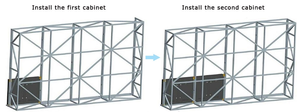 Install led module cabinet on steel structure