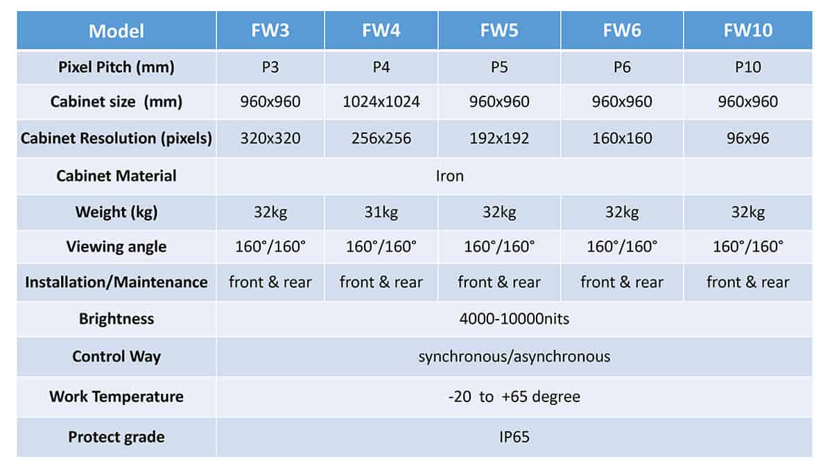 FW specification
