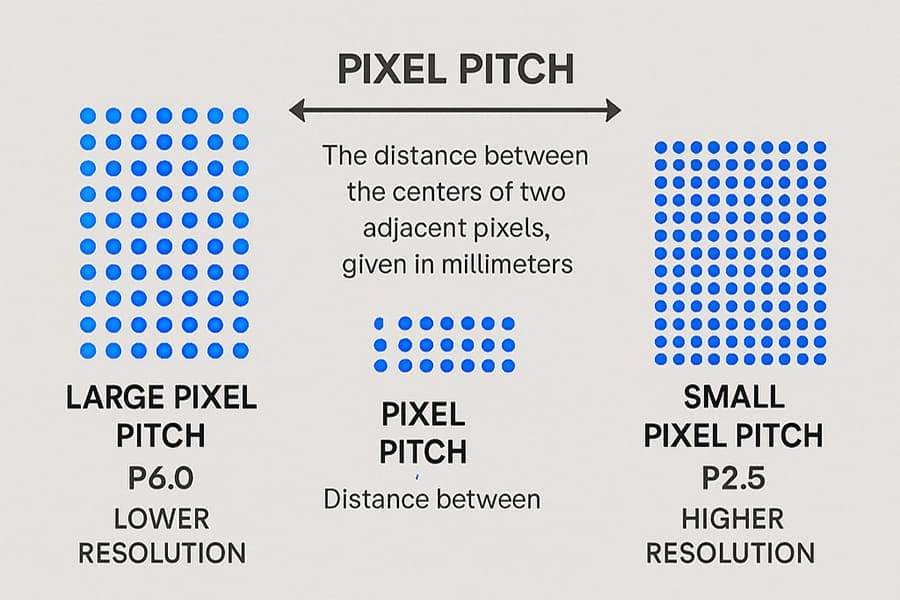 alt with Sphere LED Screen