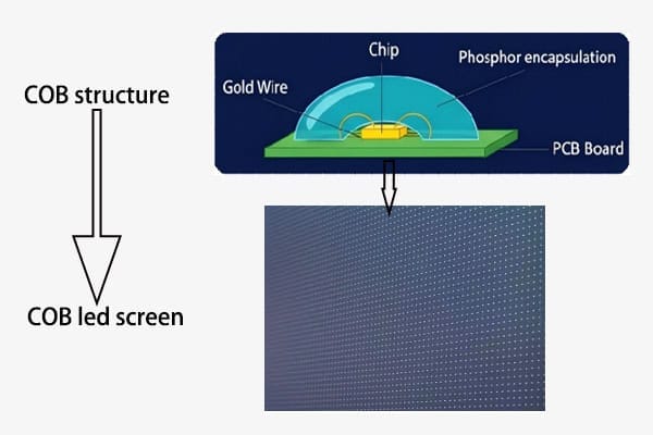 alt with cob led display technology